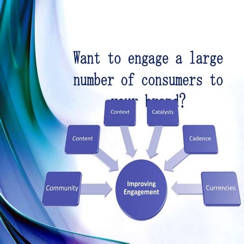  Kantar Media - Want to engage a large number of consumers to brand?