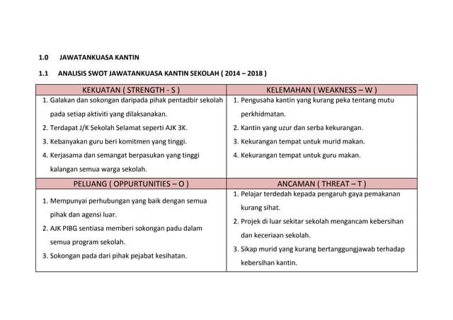 Laporan Hasil Observasi KANTIN SEKOLAH | DOCX