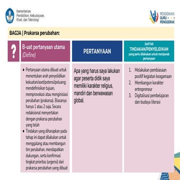 Kanvas BAGJA prakarsa perubahan.Kelompok 1.pptx