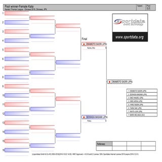 Karate1 premier league_-_okinawa_20...