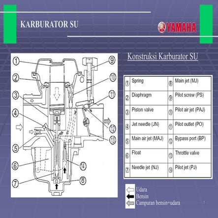 karburator-su-yamaha-ppt