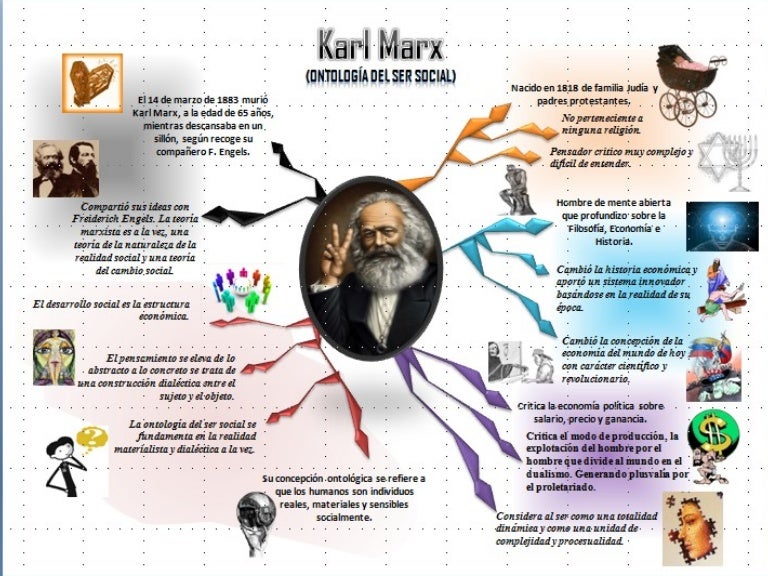Karl Marx y las valiosas aportaciones de su filosofía Cultura Colectiva
