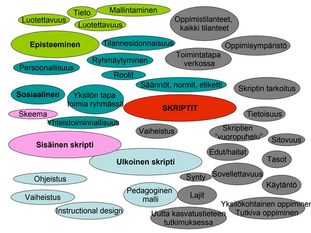 dating skriptit psykologia