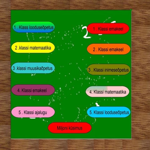 Kas Oled Targem Kui 5 B TõNn Ja Karl Marti