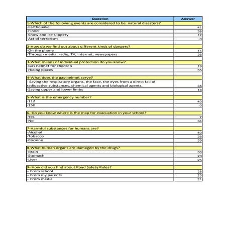 Kas saribelen questionnaire for 6 7-8 ing-2011