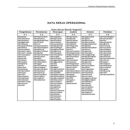 Kata kerja operasional indikator k13_taksonomi bloom