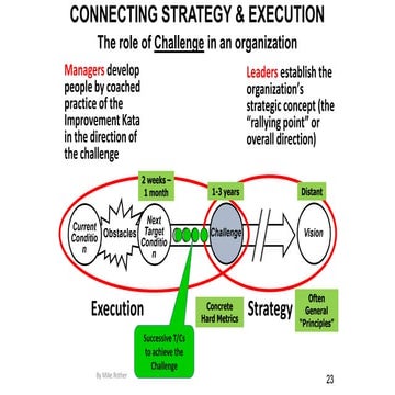 Connecting Strategy and Execution 