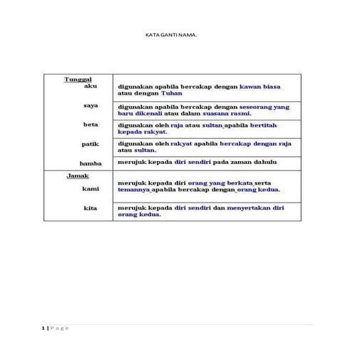 Kata ganti nama 1