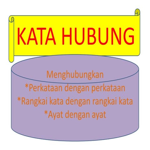 Kata hubung