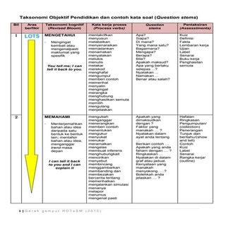Matapelajaran Sains: Taksonomi Obje...