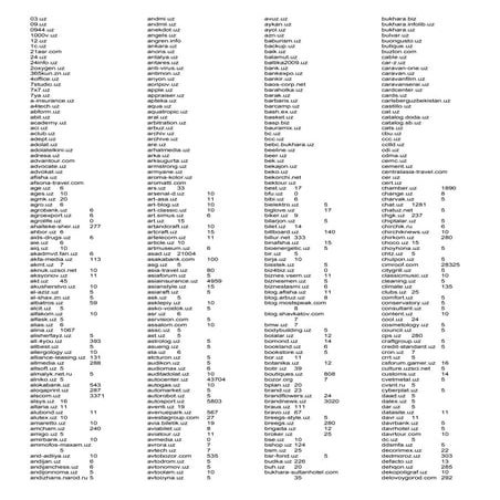 Katalog uz saytov | PDF