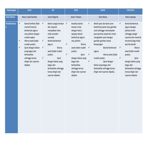 Katalog harga sprei bed cover 2012 | PPT