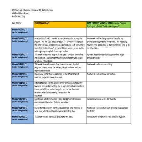 Kate mather final major project production diary  11.03.13