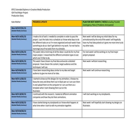 Kate mather final major project production diary  25.02.13