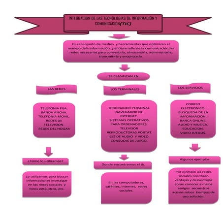 Katherine de la torre gonzales