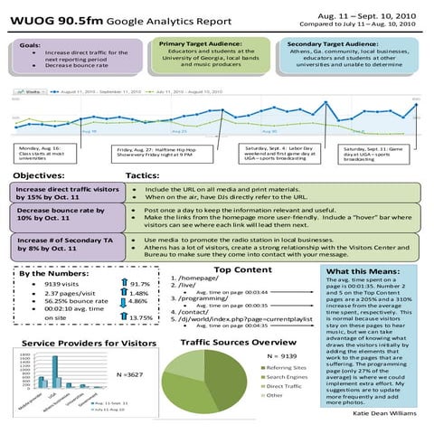 Katie Dean Williams Portfolio