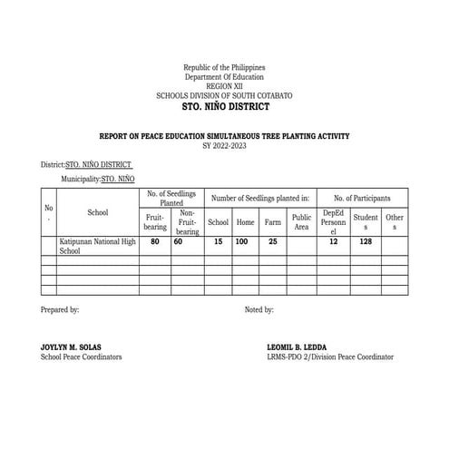 Katipunan_NHS-TREE-PLANTING-REPORT.docx