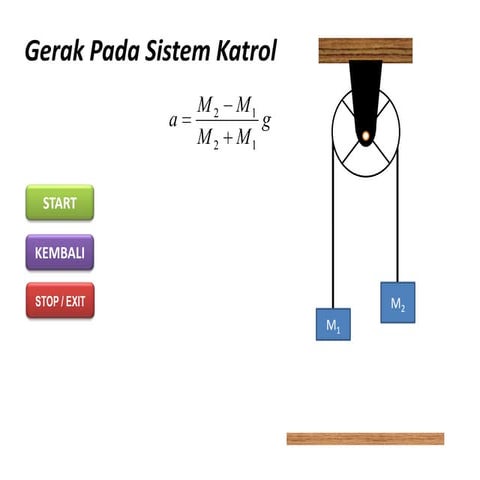 Katrol beban | PPSX