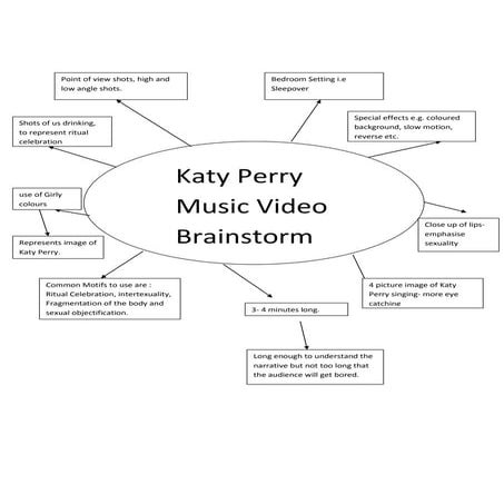 Katy perry brainstorm