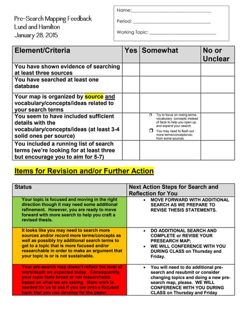 Pre-Search Strategy Map Assessment ...
