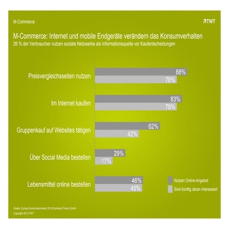M-Commerce: Internet und mobile Endgeräte verändern das Konsumverhalten