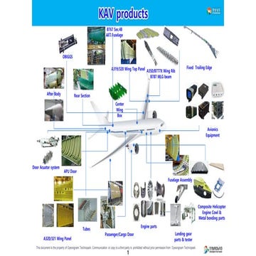Kav | PPT