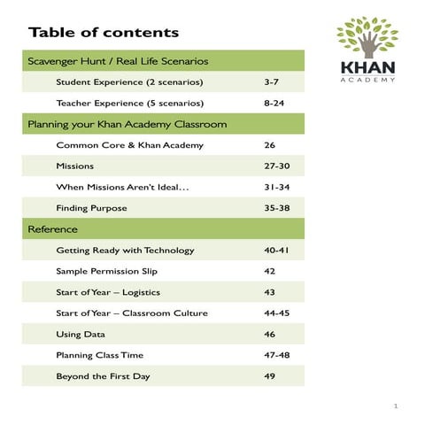 Khan Academy Scavenger Hunt for Teachers