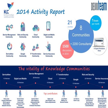 Devoteam Knowledge Communities - 2014 Activity Report   