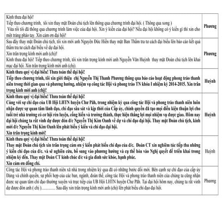 Kịch bản điều hành đại hội(nhiem ky i)