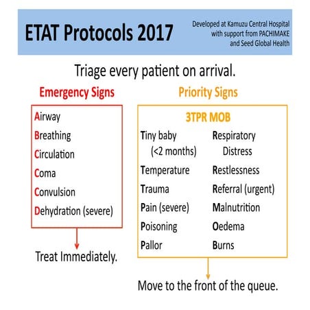 Emergency Triage and ETAT Protocols for Pediatric Care | PDF