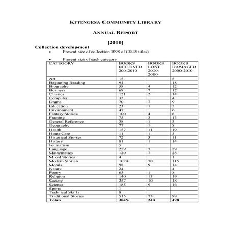 Kcl anual report 2010 v2
