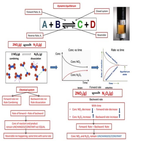 IB Chemistry Equilibrium constant, Kc and  Reaction quotient, Qc.