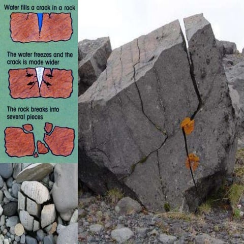 Weathering and erosion