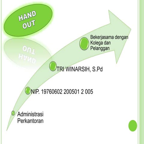 Memelihara standar presentasi pribadi