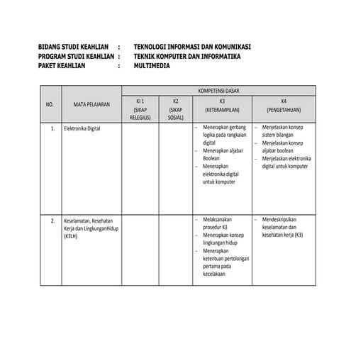 Kd kurikulum teknik_komputer_dan_informatika_multimedia_bmti_7_feb_2013