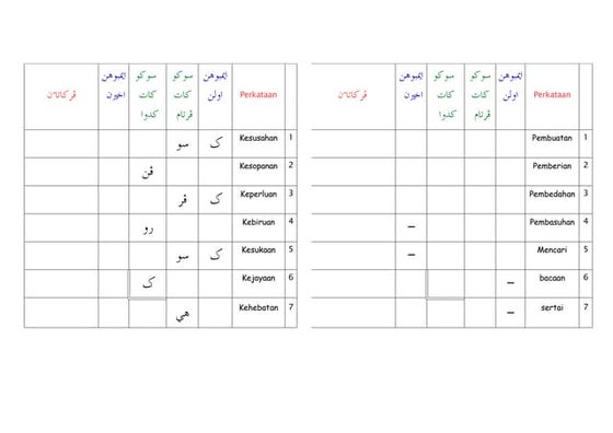 Nota panduan jawi baru | PDF