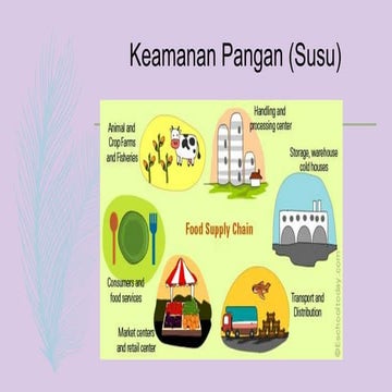 KEAMANAN PANGAN.ppt
