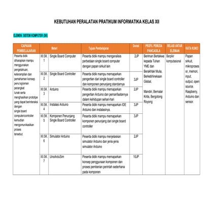 KEBUTUHAN PERALATAN PRATIKUM INFORMATIKA KELAS XII.pdf