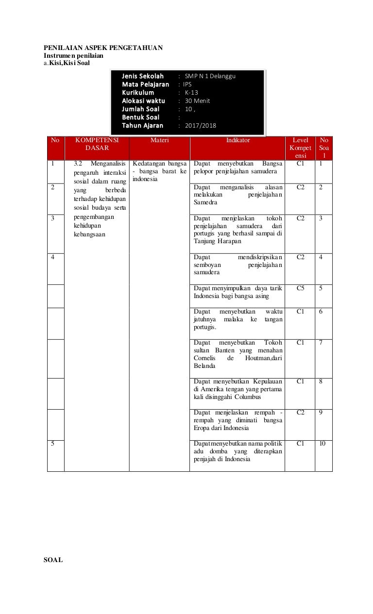 Kedatangan Bangsa Eropa