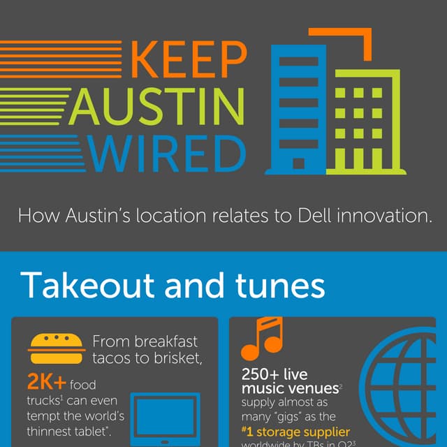 Keep Austin Wired