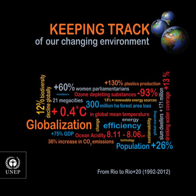 Keeping track - UNEP : From Rio to Rio+20 (1992-2012) 