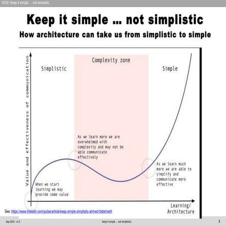 Keep it simple … not simplistic How architecture can take us from simplistic ...