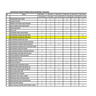 Kehadiran dream resonance (1)