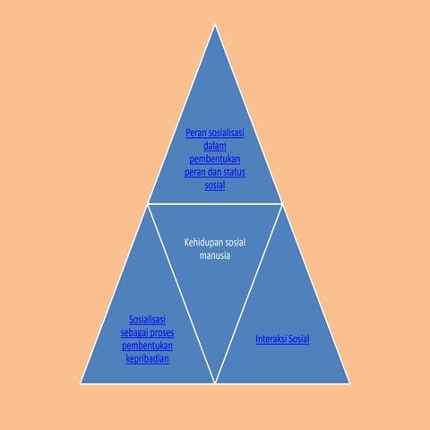 Kehidupan sosial manusia | PPTX