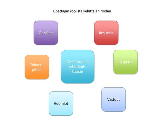 Matriisi | PPTX