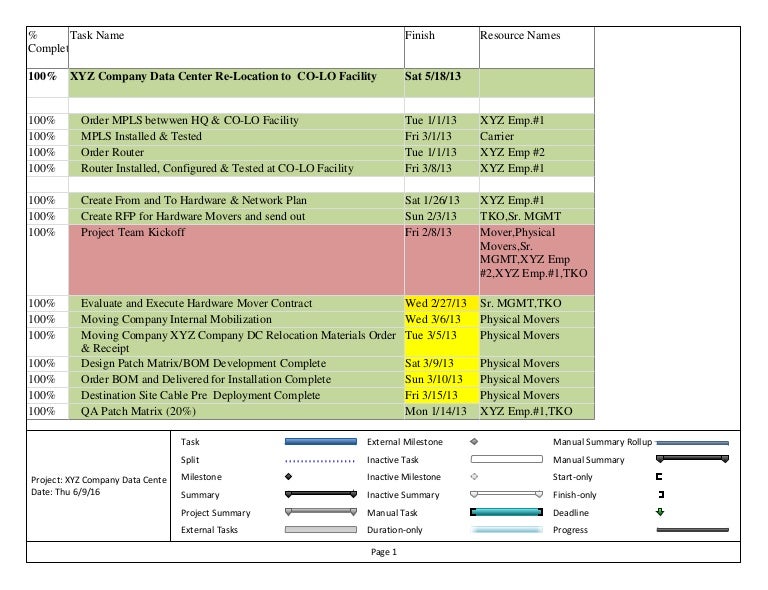 Data Center Move Project Plan Template - Best Template Ideas