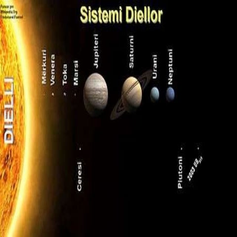 Planetet,shkenca e tokes 10