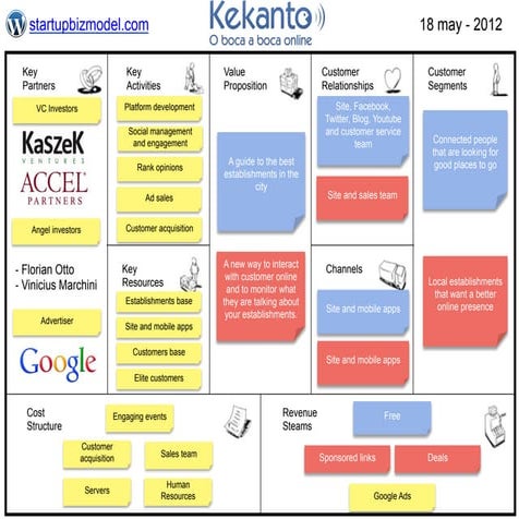 Business Model - Kekanto