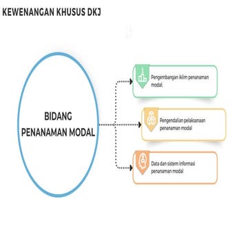 Kekhususan Bidang Penanaman Modal pada Global city