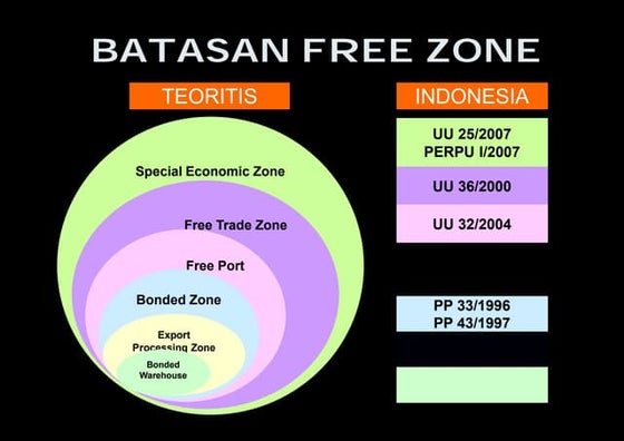 RDTR, RTBL dan Peraturan Zonasi dalam sistem perencanaan tata ruang di ...